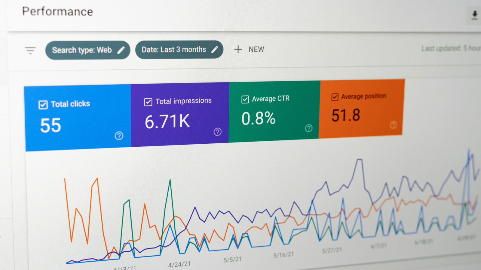 A screen displaying Google Search Console or an SEO dashboard with key metrics including total clicks, impressions, average CTR, and graphs showing website performance.
